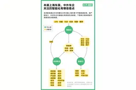 5145篇报道中的上海车展：40年，什么变了？图片
