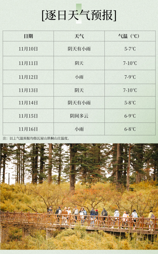 【洪雅县气象局】：瓦屋山景区（11月10日—11月16日）金秋旅游气象周预报