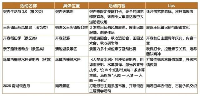嘉兴秋冬去哪玩？170+活动来了！
