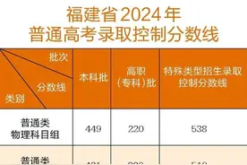 2024年高考分数线公布 本科批：物理类449 历史类431图片