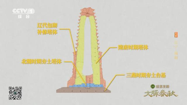辽宁朝阳:三燕故都 辽塔千年