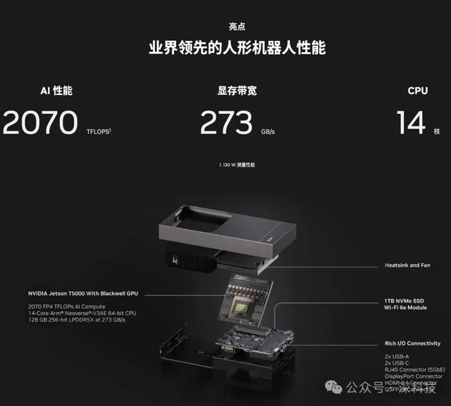 英伟达 Jetson AGX Thor 芯片发布：7.5 倍、3.5 倍、3.1 倍、10 倍！