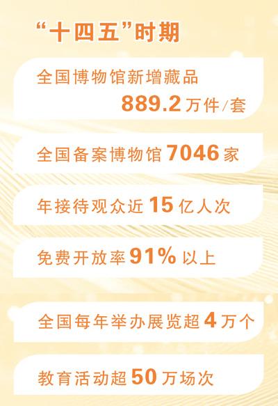 “为了一座馆奔赴一座城”，博物馆如何加速成长？