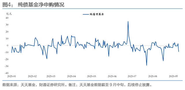 机构：中美摩擦再起债市怎么看