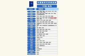 兴义、兴仁入选！2023年中国康养产业可持续发展能力百强县发布图片