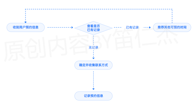 如何用Coze搭建一个AI预约智能体
