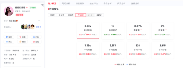 2天涨粉3万！这个旅游博主，把盗墓笔记的地点全走了一遍！