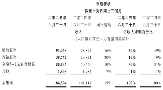 AI反哺：富了腾讯，救了百度