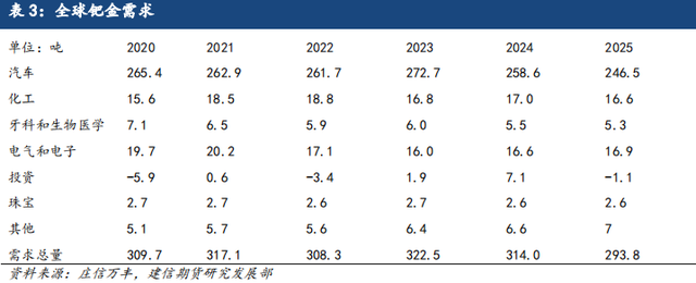 别老盯着金银了，看看这两种“隐形冠军”