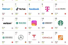 2024全球品牌价值500强全部名单图片
