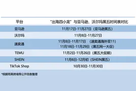 “出海四小龙”狂卷亚马逊｜焦点分析图片