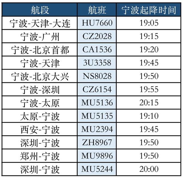 空中赏月是什么样的体验？宁波这些航班能一睹“彩云追月”景象