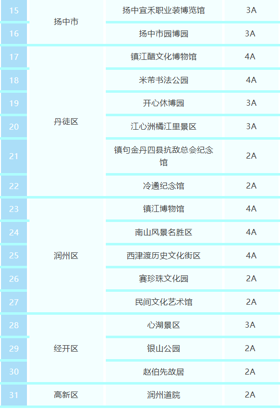 福利！本周末苏超&演唱会，镇江A级景区福利指南在这里！