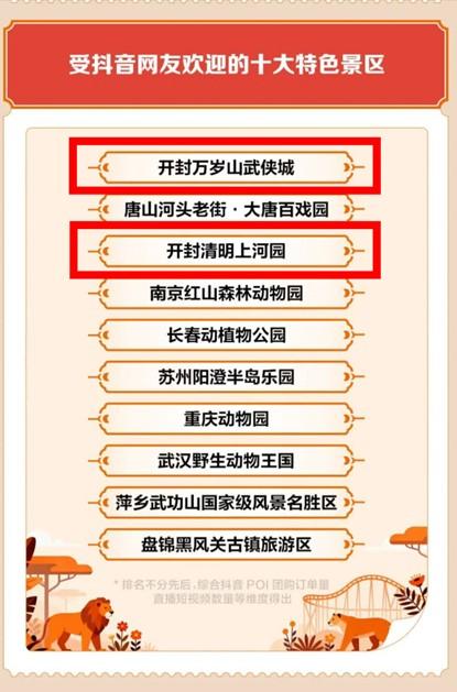 2025年国庆中秋“双节”出游数据出炉