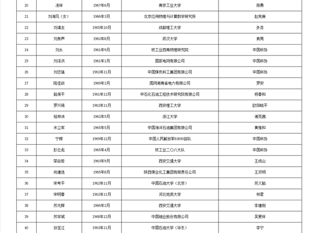 关于公布中国工程院2025年院士增选有效候选人名单的公告