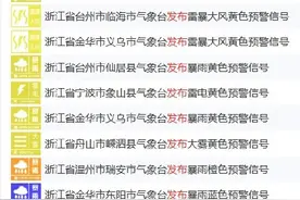 强对流影响浙江：浙江全省100多个预警信号生效中，将现12级雷暴大风图片