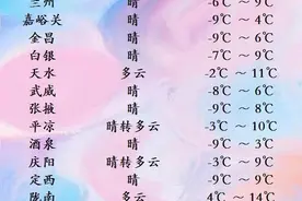 甘肃强降雪寒潮天气即将来袭，春运路上早准备图片