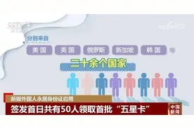 新版外国人永居身份证启用 新增符号更好传递中国形象和中国理念图片