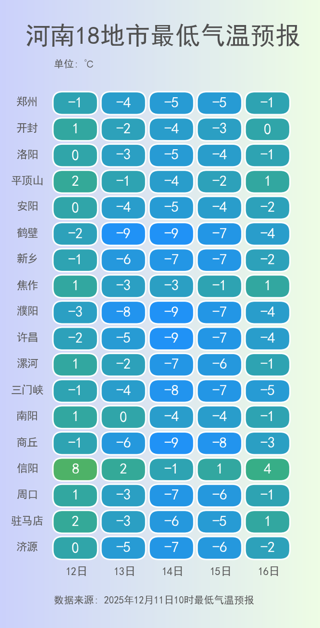 三预警齐发！明天河南进入雨雪最强阶段