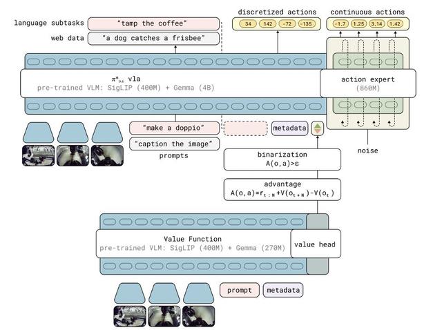 “最强具身VLA大模型”，究竟强在哪儿？