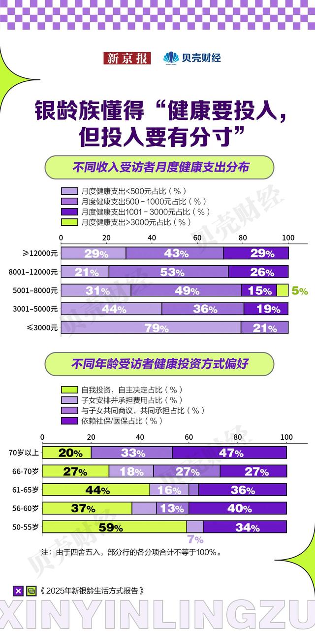 新银龄，新消费：2025年新银龄生活方式报告