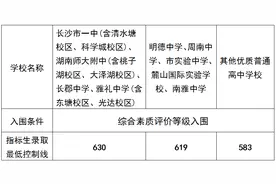 长沙市城区高中有六种招生录取方式！一文了解→图片