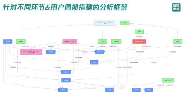 社群运营纯靠感觉？用数据说话，让打法有依据
