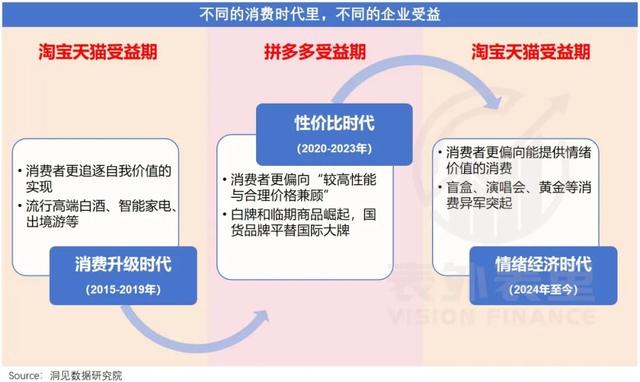 阿里的“进”与拼多多的“退”