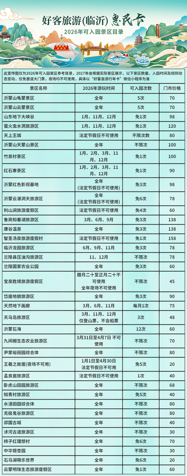 一卡畅游齐鲁！山东各地旅游卡攻略来了~