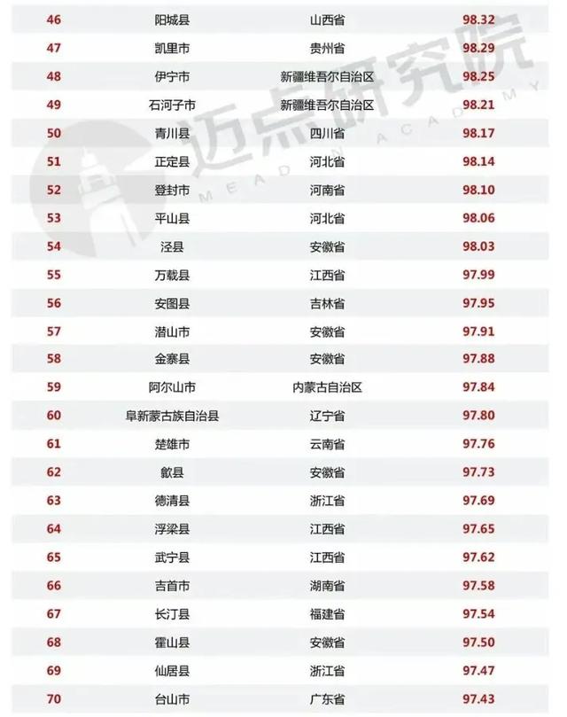 西昌上榜全国县域文旅融合100强