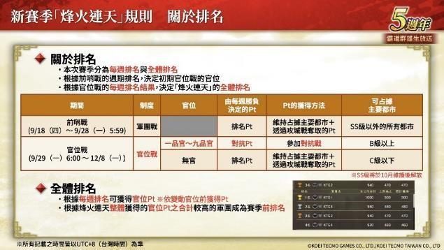 「三国志 霸道」新赛季「烽火连天」开幕！新功能「军马」登场