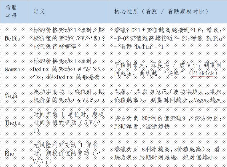 期权基础理论_看跌期权的期权费_Black-Scholes定价模型