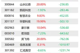 机构今日买入这5股，抛售宸展光电4551万元丨龙虎榜图片