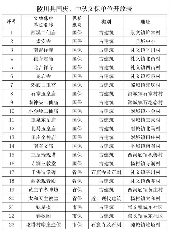 陵川古建单位开放时间！