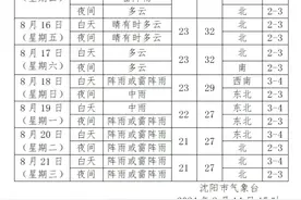 三伏天开始倒计时！周日沈阳将迎来新一轮降雨图片
