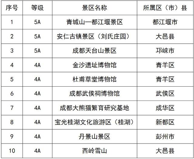 成都世运会新一波消费券持续来袭！一文get领取攻略 | 跟着赛事去旅行