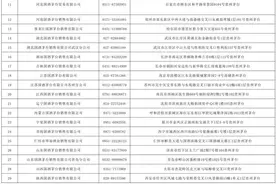 茅台直销体系扩大消费者触达有成效： 多款产品淡季持续旺销图片