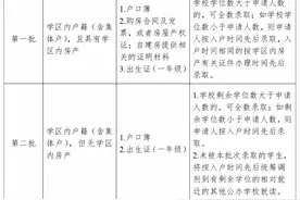 提醒！仲恺这个报名未按时申报的，视为放弃资格图片