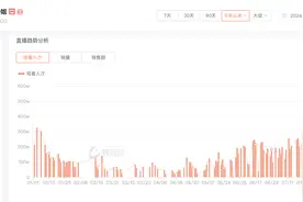 白牌男装在各种高级“姐”的直播间镀金图片