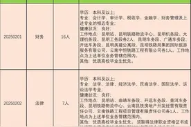 正式工！1794人！中国铁路昆明局集团有限公司招人了图片