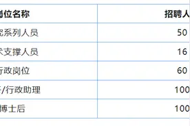 1000多个岗位，20家杭州知名企事业单位现场设台，专场招聘会来了图片
