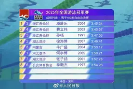 潘展乐，夺冠！图片