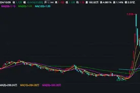 A股迎来并购重组热潮，A50ETF基金（159592）早盘溢价，紫光股份涨超3%丨ETF观察图片