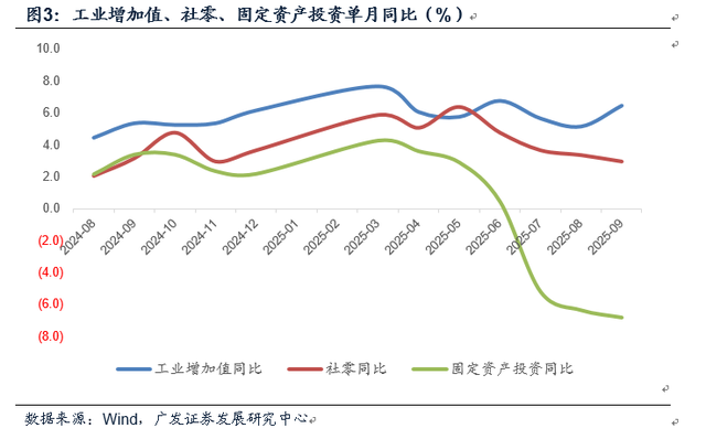 三季度经济数据哪些线索需要关注
