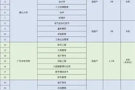 19本科+9专科！2025年南海老兵学历提升计划启动图片