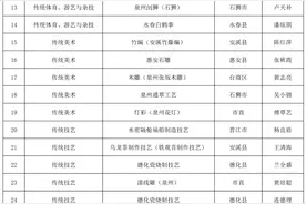 38人！泉州拟推荐申报第六批省级非遗传承人名单来了……图片