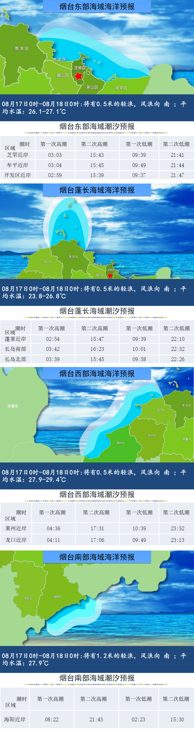 早安烟台|烟台多个景区临时关闭