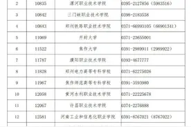河南省2025年高职单招工作已确定院校及考试时间图片