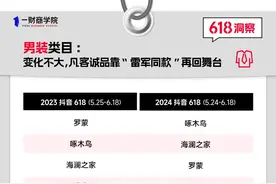 抖音618“赢家”玩法拆解：4大品类，8个案例，我们能学点什么？图片