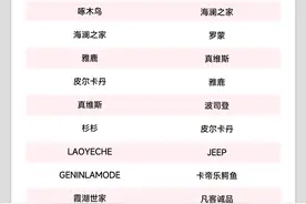 抖音618“赢家”玩法拆解：4大品类，8个案例，我们能学点什么？图片